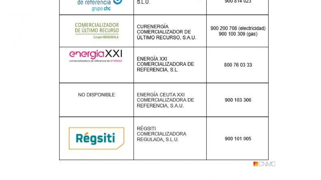 Dar de alta la luz iberdrola precio Actualizado agosto 2021 Dar de alta la luz iberdrola precio Actualizado agosto 2021
